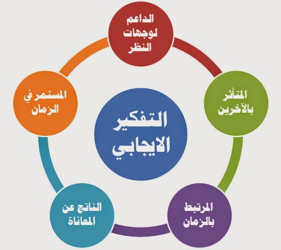 مهارات التفكير الإيجابي